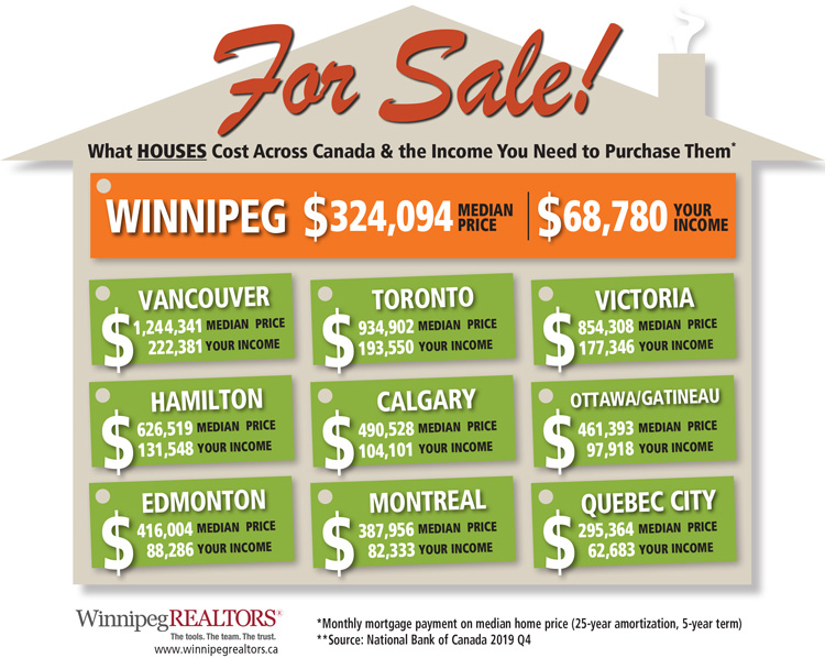 Afforadability-Price-vs-income-Across-Canada-homes.jpg (177 KB)